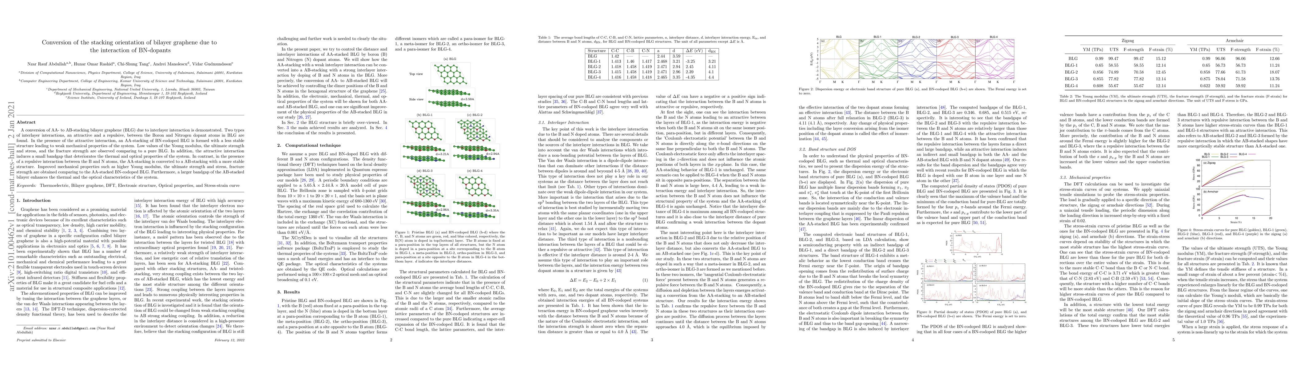 Thumbnail for Conversion of the stacking orientation of bilayer graphene due to \break
  the interaction of BN-dopants