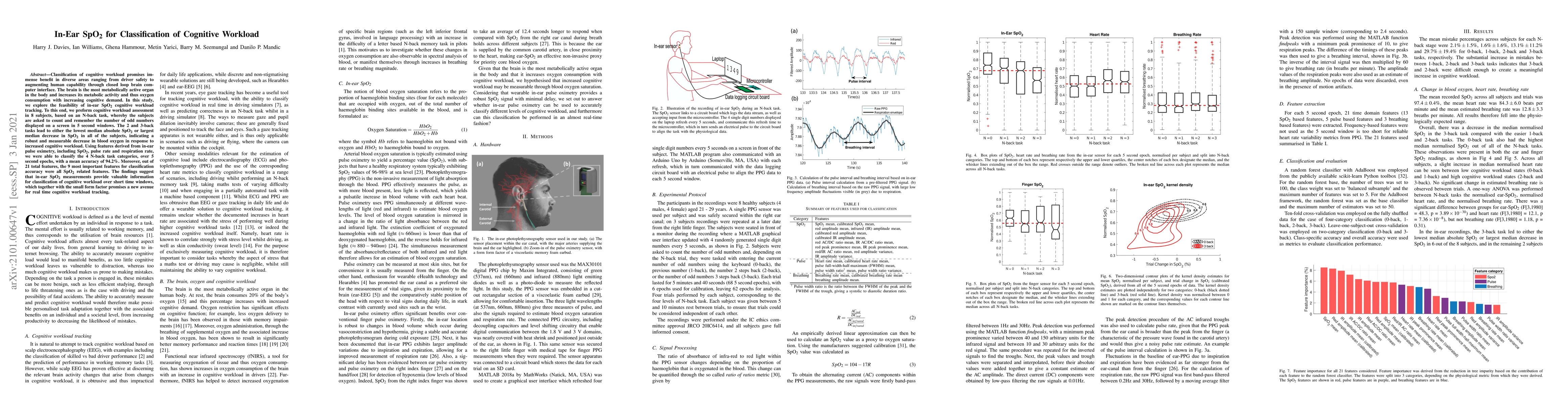 Thumbnail for In-Ear SpO2 for Classification of Cognitive Workload