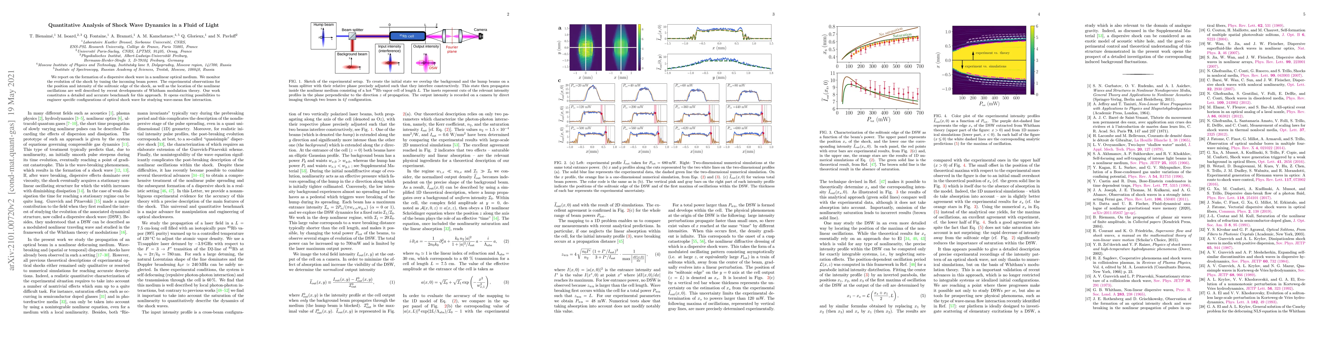Thumbnail for Quantitative Analysis of Shock Wave Dynamics in a Fluid of Light