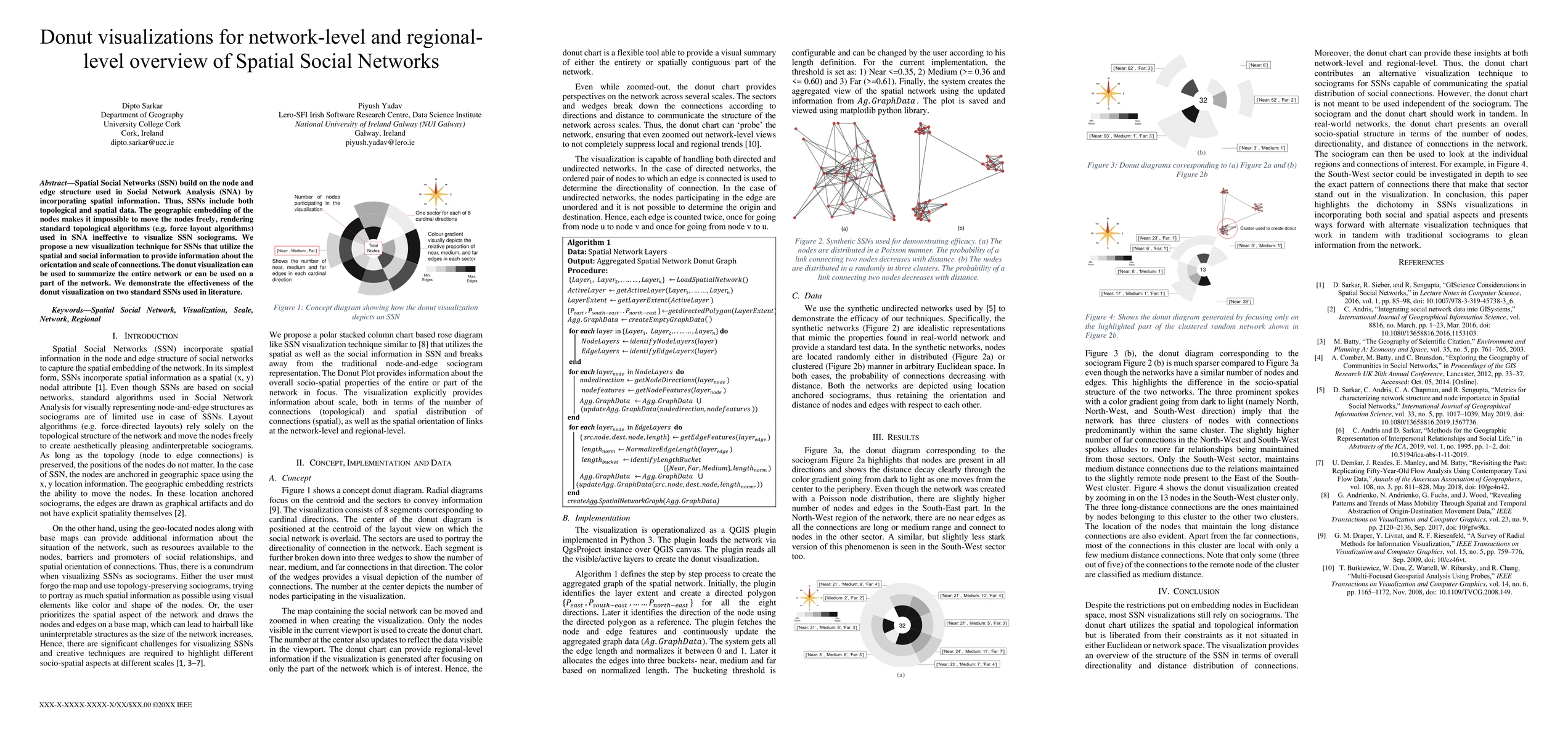 Thumbnail for Donut visualizations for network-level and regional-level overview of
  Spatial Social Networks
