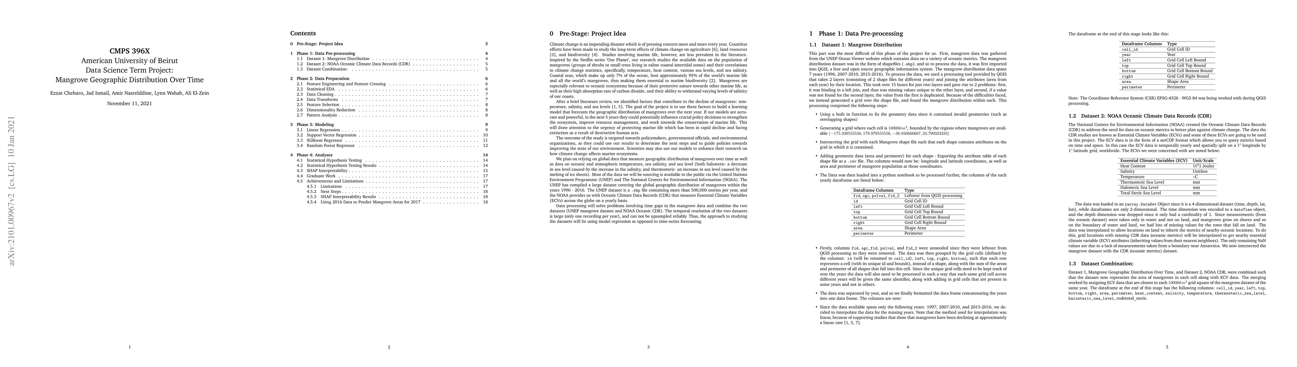 Thumbnail for A Predictive Model for Geographic Distributions of Mangroves