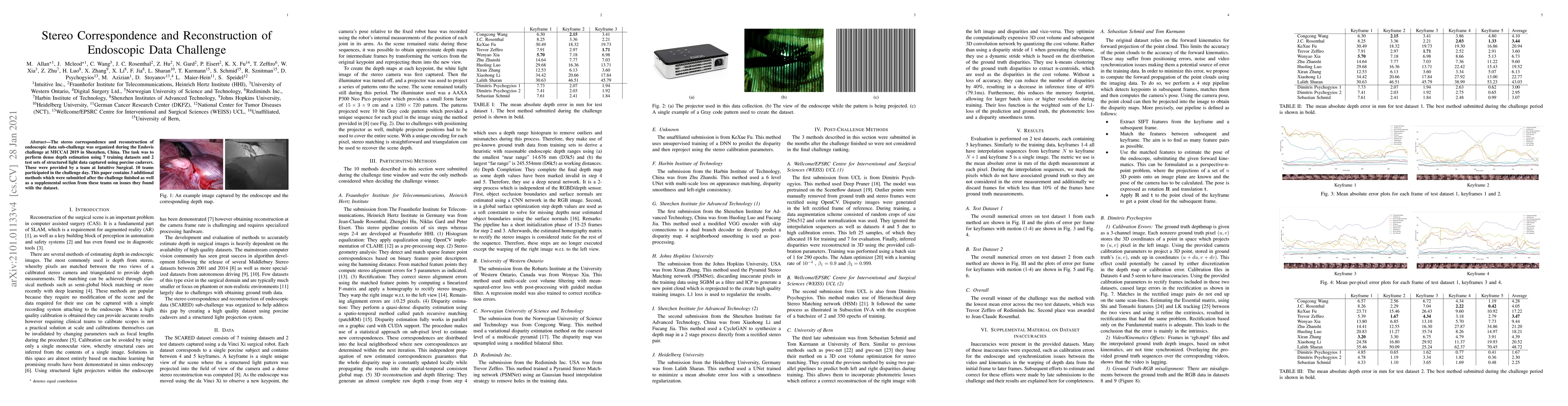Thumbnail for Stereo Correspondence and Reconstruction of Endoscopic Data Challenge