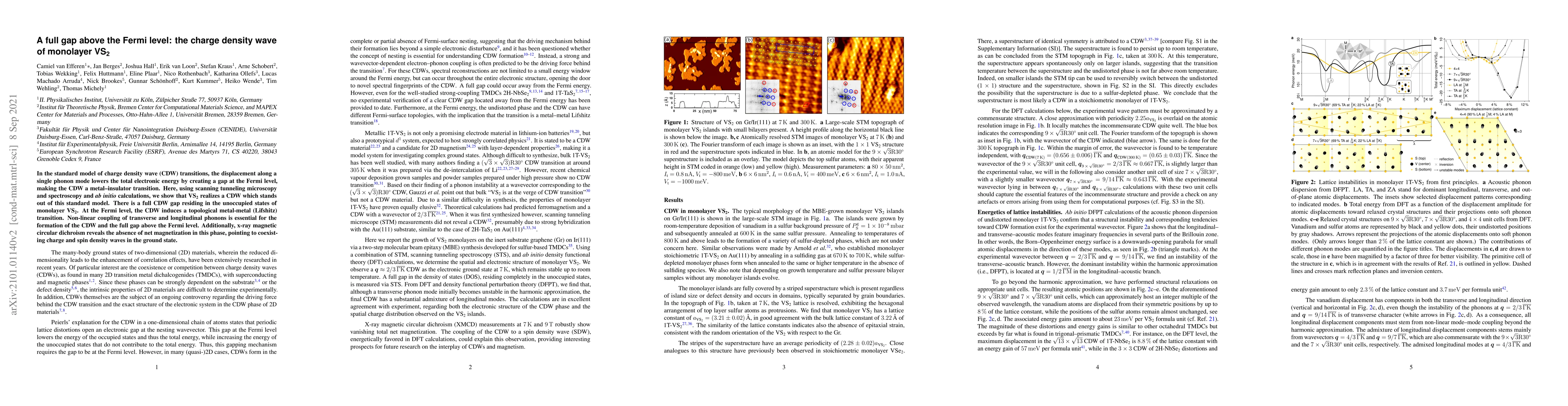 Thumbnail for A full gap above the Fermi level: the charge density wave of monolayer
  VS2