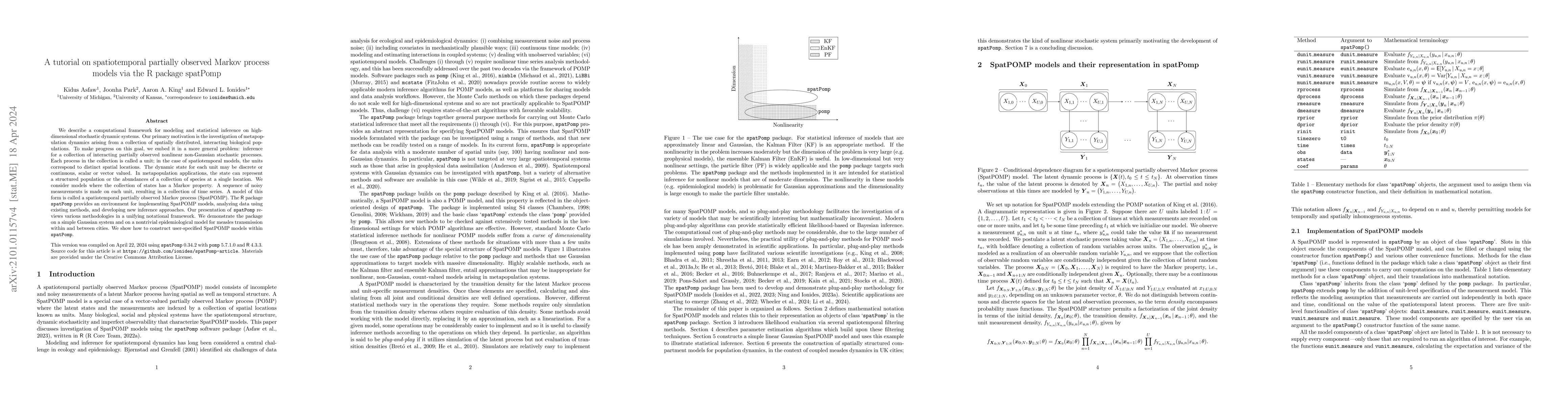 Thumbnail for A tutorial on spatiotemporal partially observed Markov process models
  via the R package spatPomp