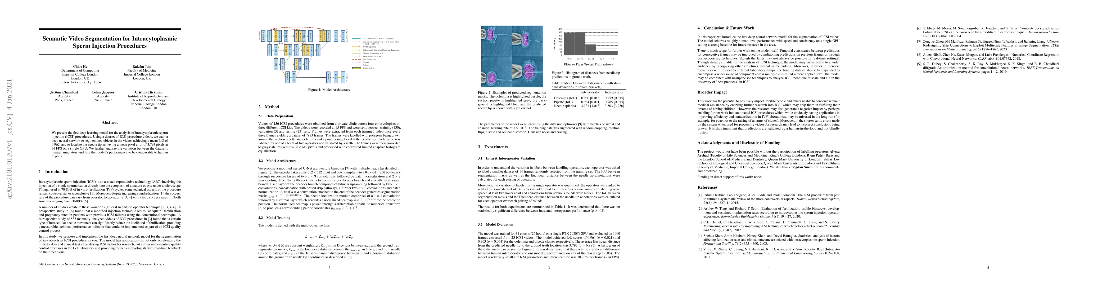 Thumbnail for Semantic Video Segmentation for Intracytoplasmic Sperm Injection
  Procedures