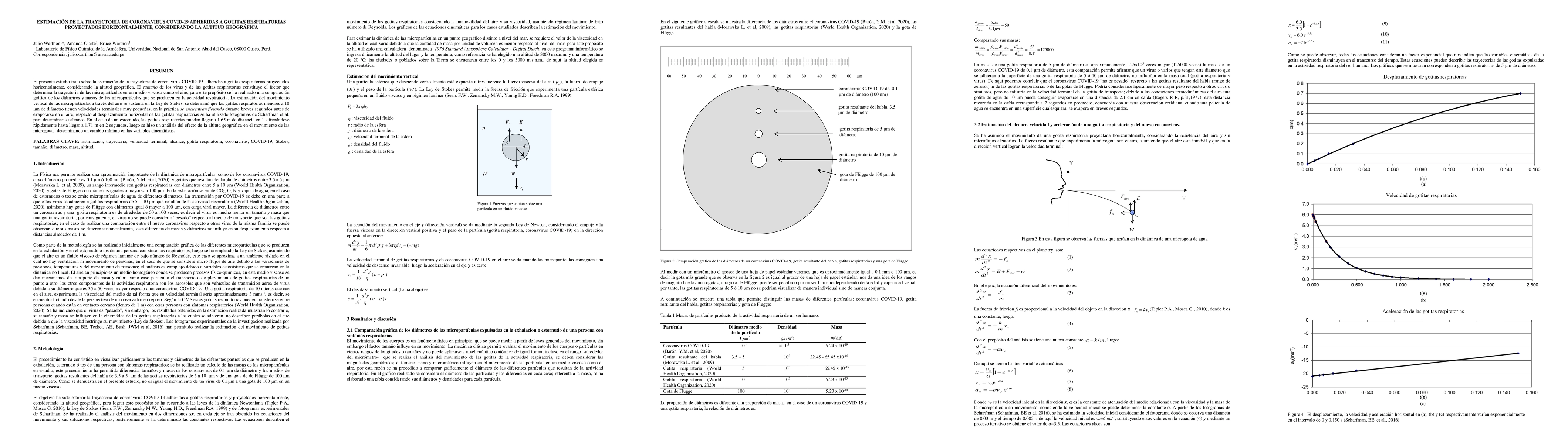 Thumbnail for Estimaci\'on de la trayectoria de coronavirus covid-19 adheridas a
  gotitas respiratorias proyectados horizontalmente, considerando la altitud
  geogr\'afica