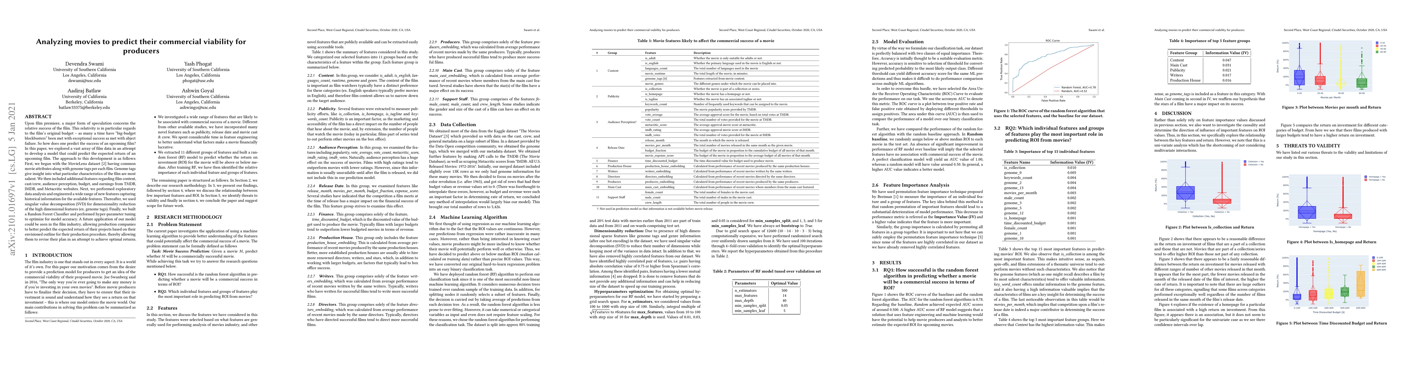 Thumbnail for Analyzing movies to predict their commercial viability for producers