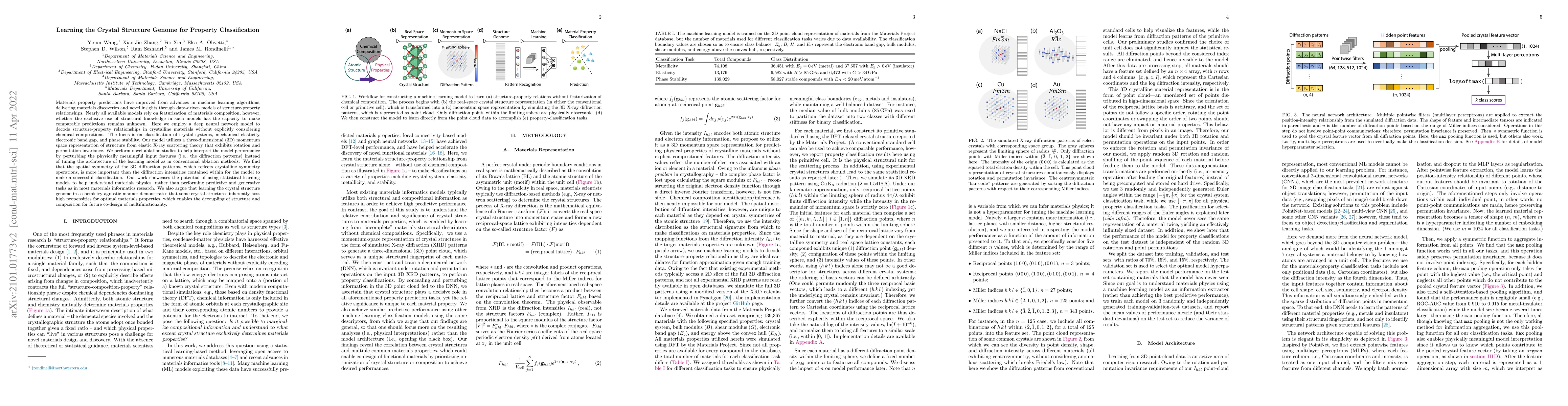 Thumbnail for Learning the Crystal Structure Genome for Property Classification