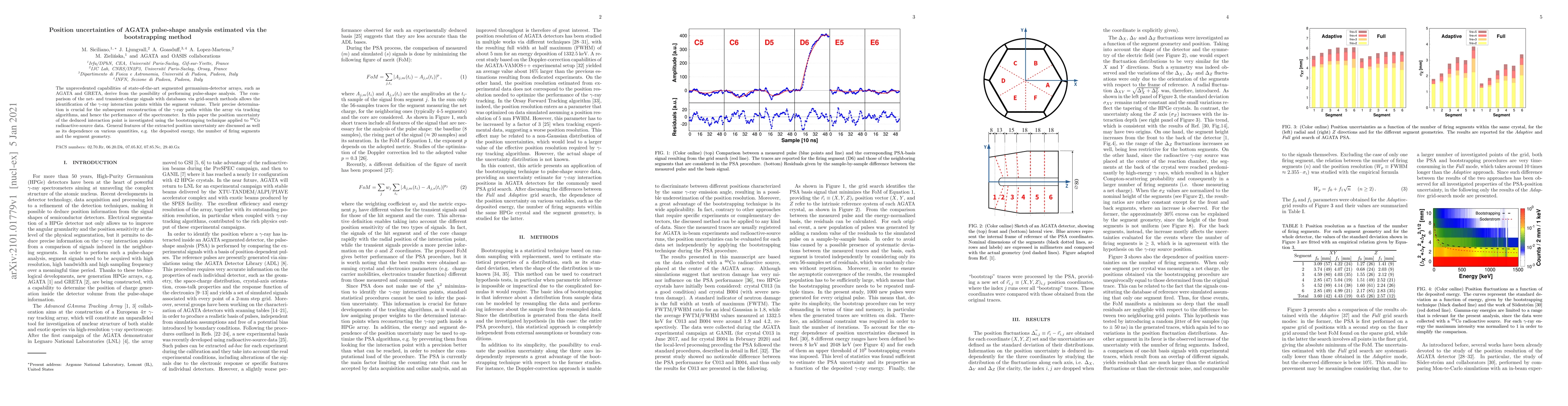 Thumbnail for Position uncertainties of AGATA pulse-shape analysis estimated via the
  boostrapping method