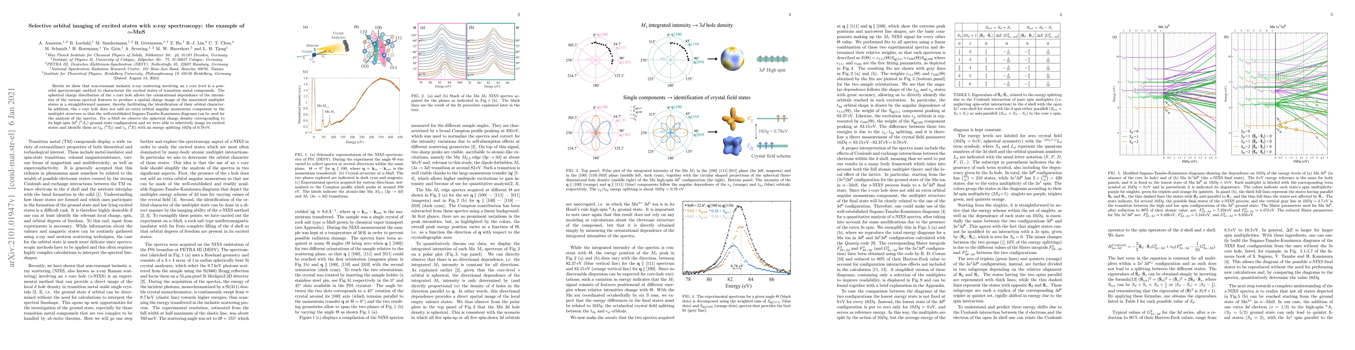 Thumbnail for Selective orbital imaging of excited states with x-ray spectroscopy: the
  example of $\alpha$-MnS