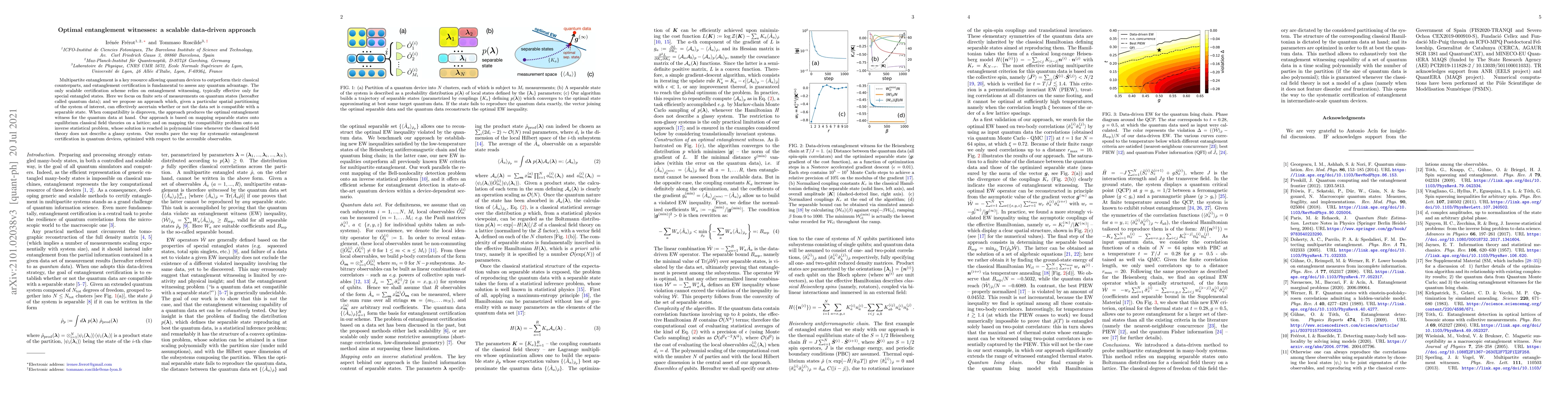 Thumbnail for Optimal entanglement witnesses: a scalable data-driven approach