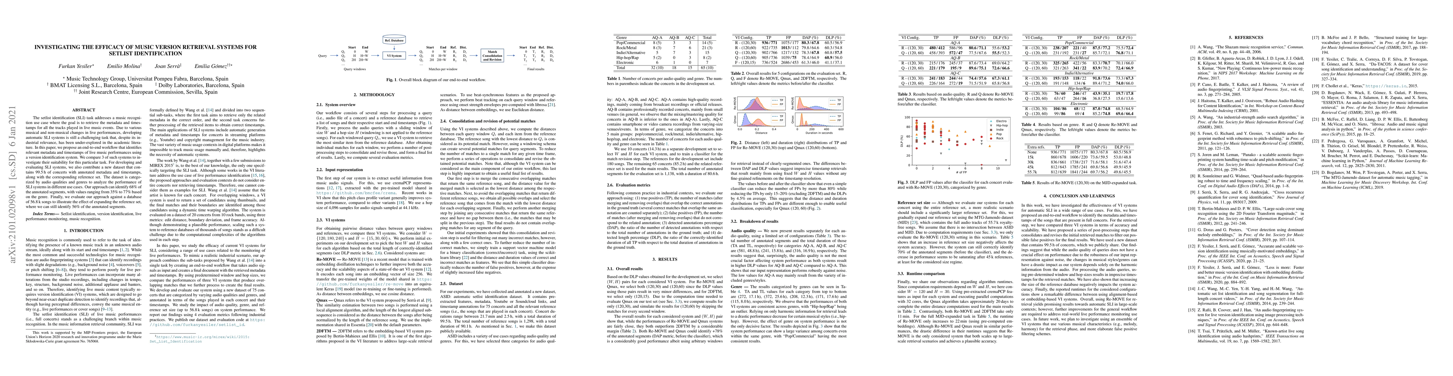 Thumbnail for Investigating the efficacy of music version retrieval systems for
  setlist identification
