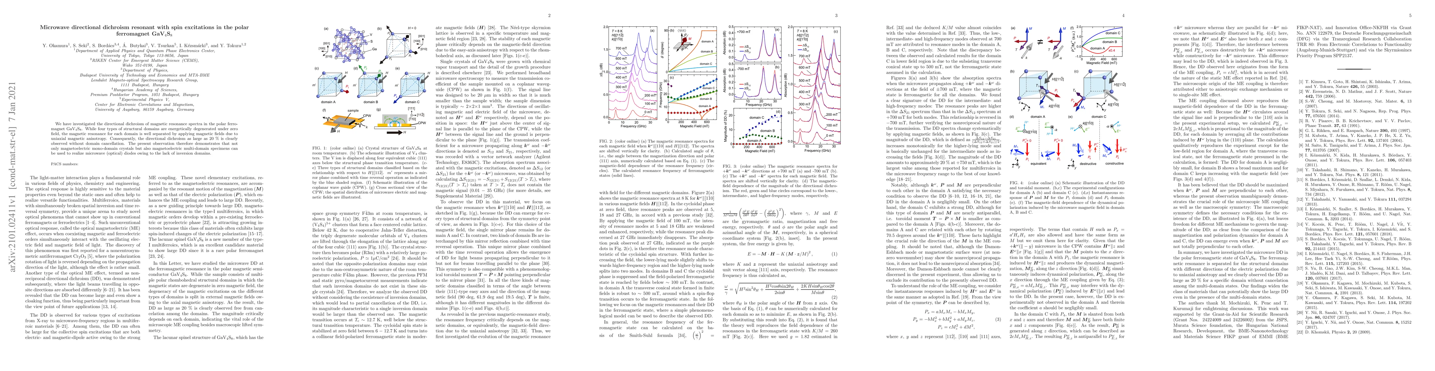 Thumbnail for Microwave directional dichroism resonant with spin excitations in the
  polar ferromagnet GaV$_4$S$_8$