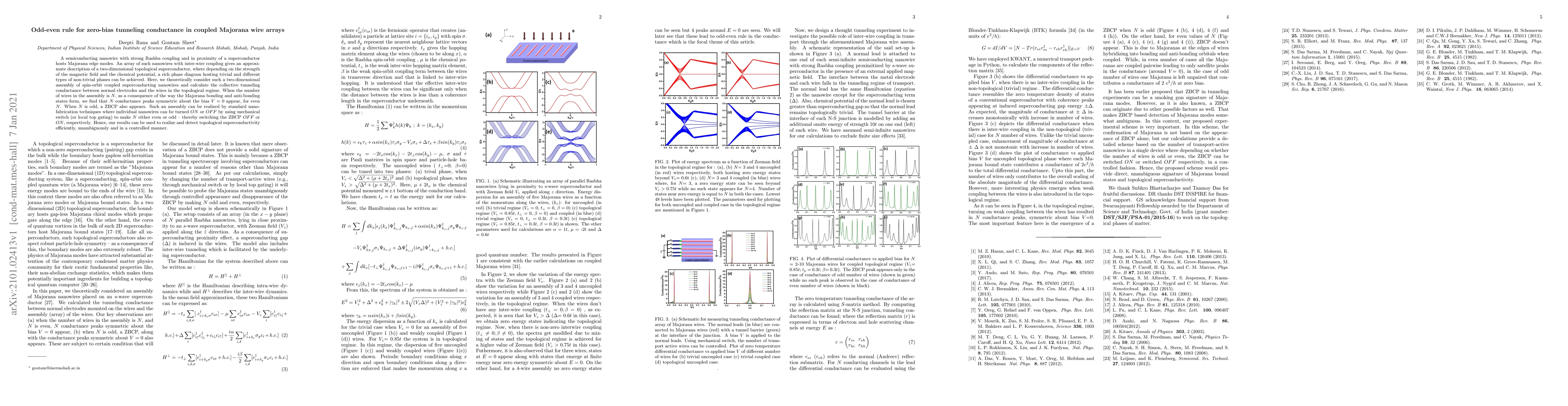 Thumbnail for Odd-even rule for zero-bias tunneling conductance in coupled Majorana
  wire arrays