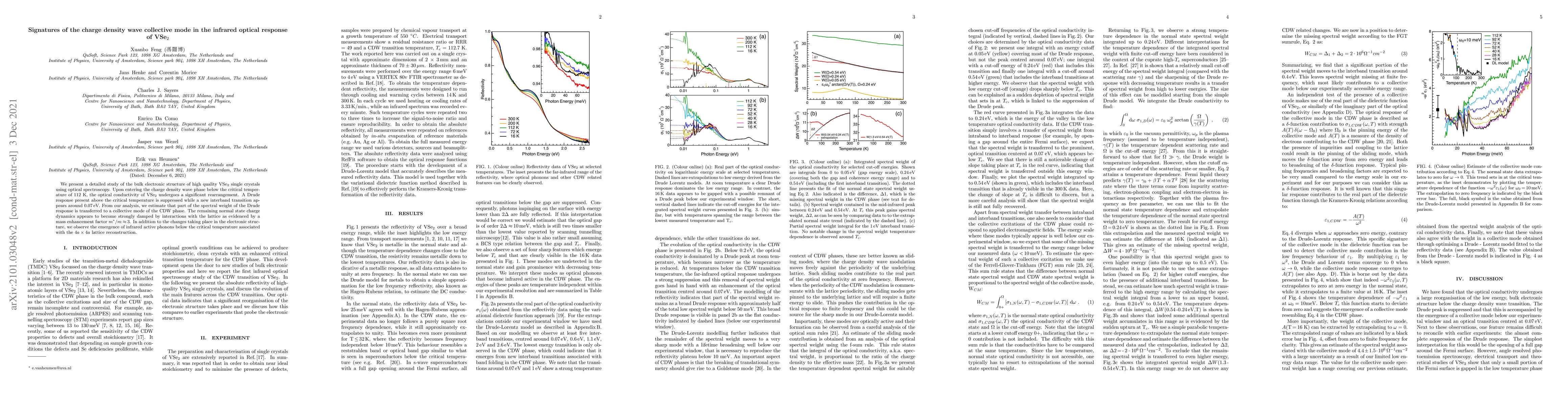 Thumbnail for Observation of the charge density wave collective mode in the infrared
  optical response of VSe$_2$