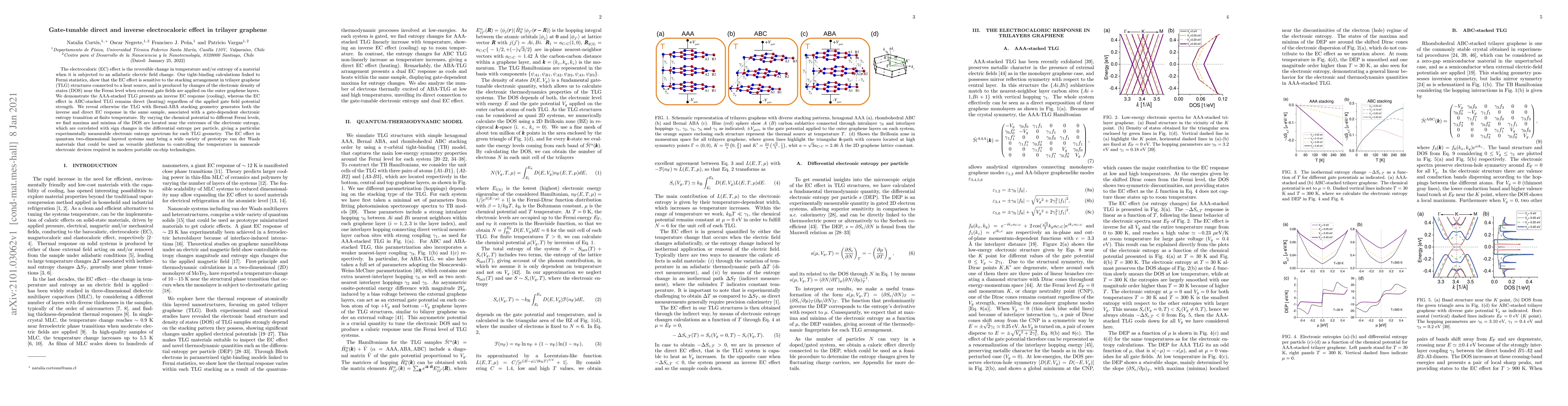 Thumbnail for Gate-tunable direct and inverse electrocaloric effect in trilayer
  graphene