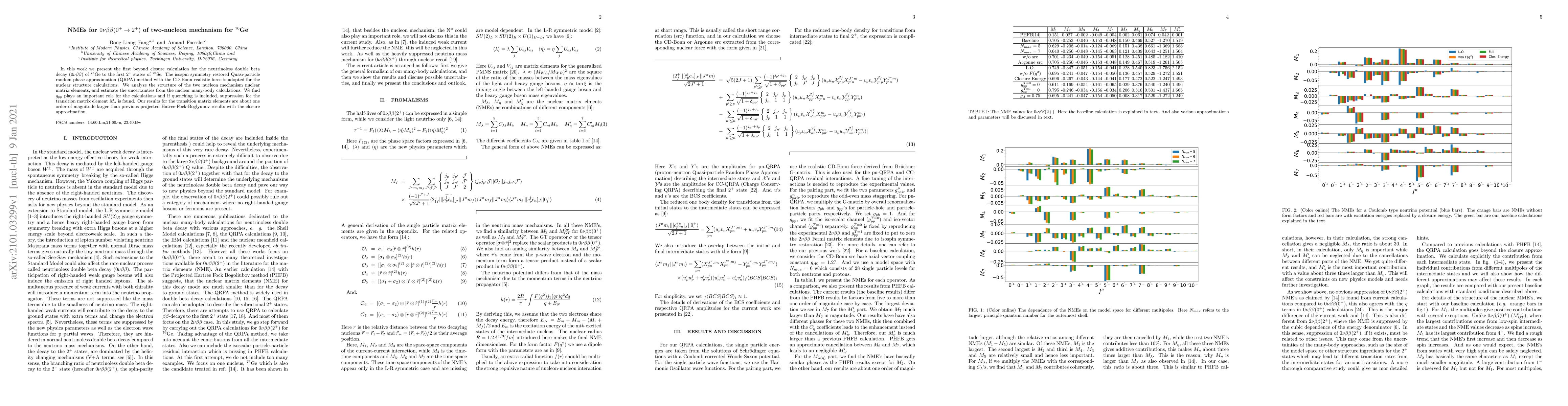 Thumbnail for NMEs for $0\nu\beta\beta(0^+\rightarrow2^+)$ of two-nucleon mechanism
  for $^{76}$Ge