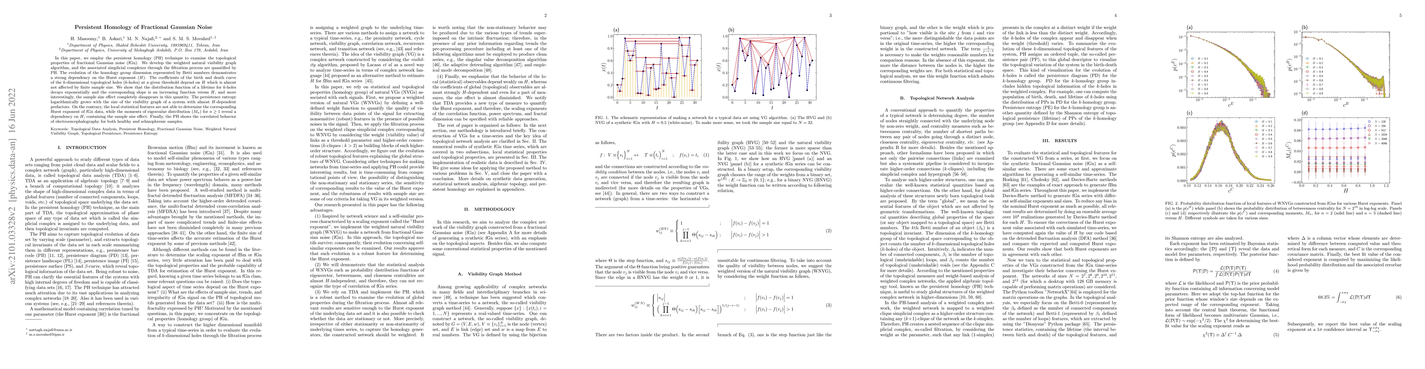 Thumbnail for Persistent Homology of Fractional Gaussian Noise