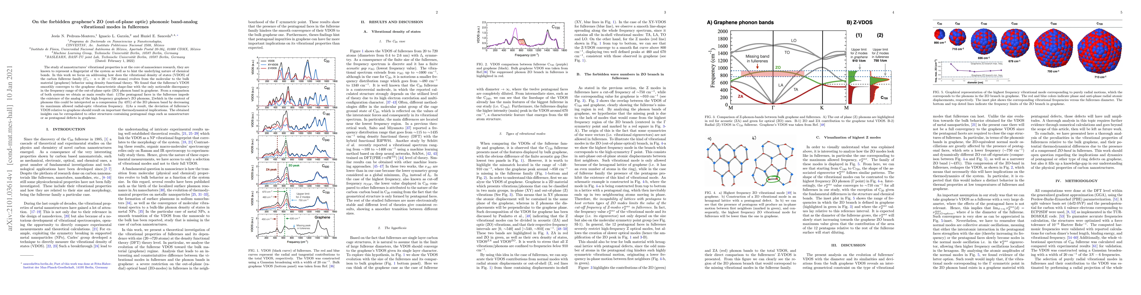 Thumbnail for On the forbidden graphene's ZO (out-of-plane optic) phononic band-analog
  vibrational modes in fullerenes