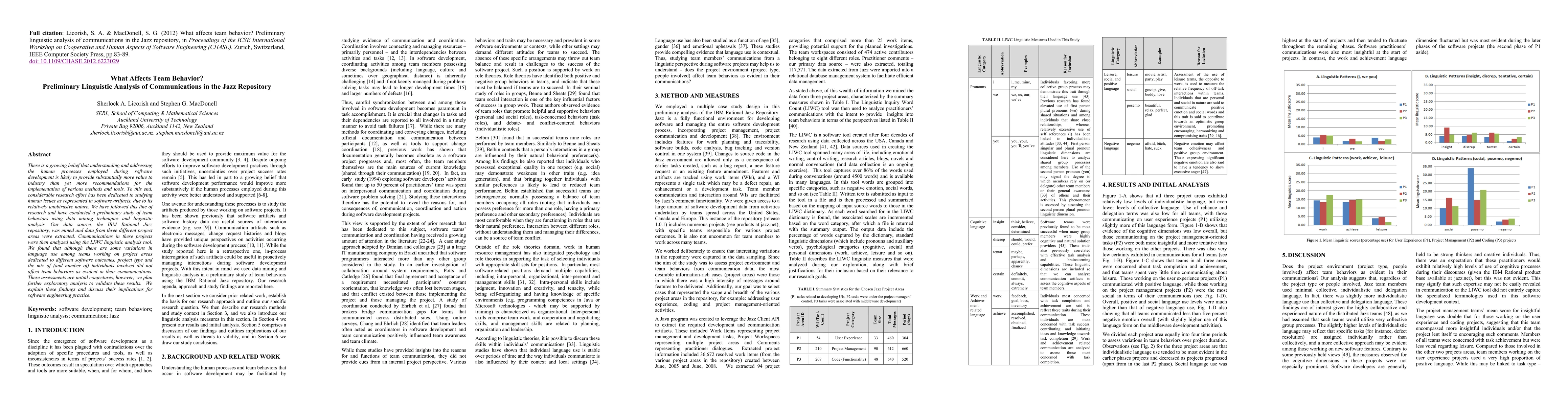 Thumbnail for What Affects Team Behavior? Preliminary Linguistic Analysis of
  Communications in the Jazz Repository