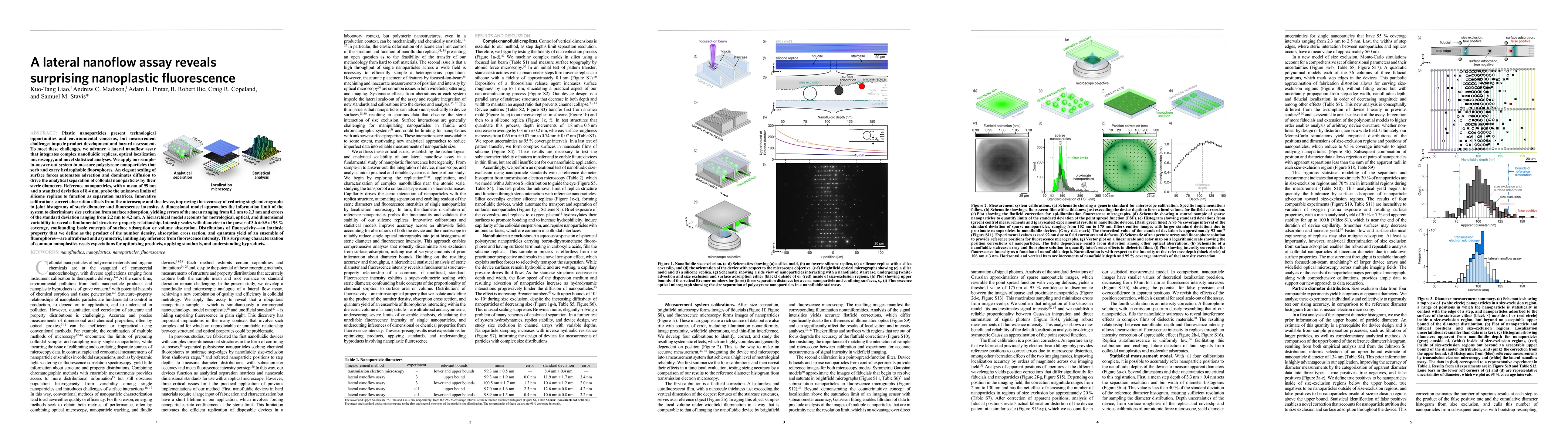 Thumbnail for A lateral nanoflow assay reveals nanoplastic fluorescence heterogeneity