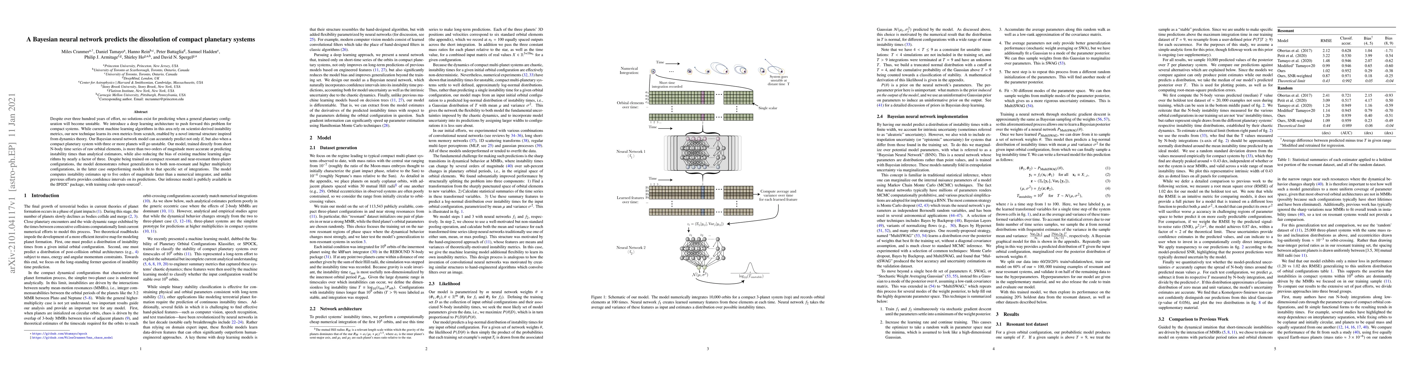 Thumbnail for A Bayesian neural network predicts the dissolution of compact planetary
  systems