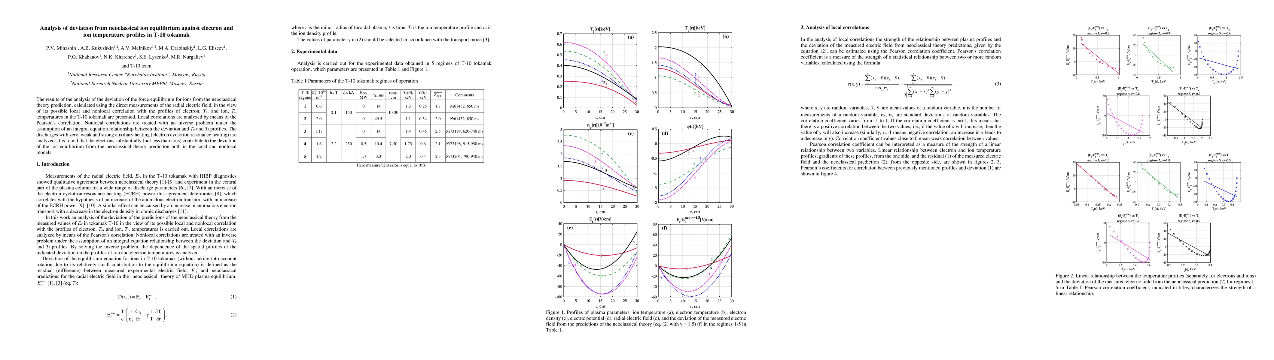 Thumbnail for Analysis of deviation from neoclassical ion equilibrium against electron
  and ion temperature profiles in T-10 tokamak