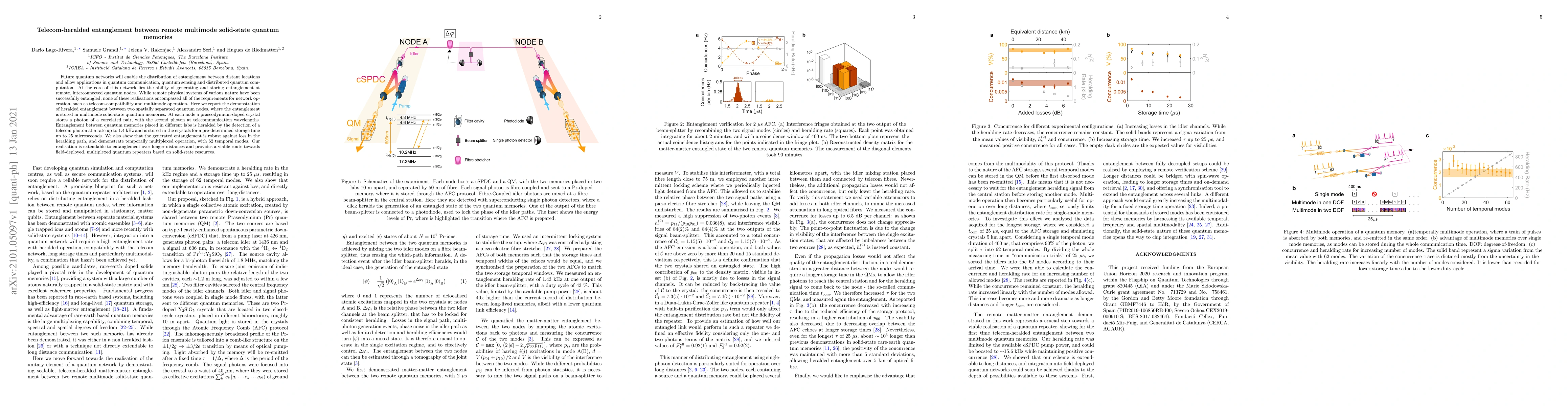 Thumbnail for Telecom-heralded entanglement between remote multimode solid-state
  quantum memories