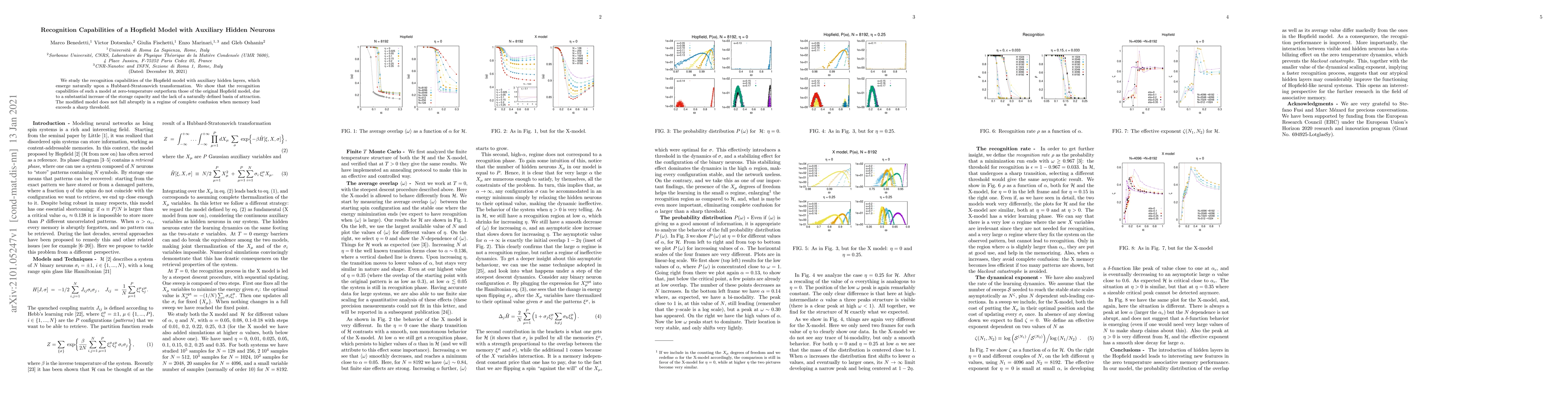 Thumbnail for Recognition Capabilities of a Hopfield Model with Auxiliary Hidden
  Neurons