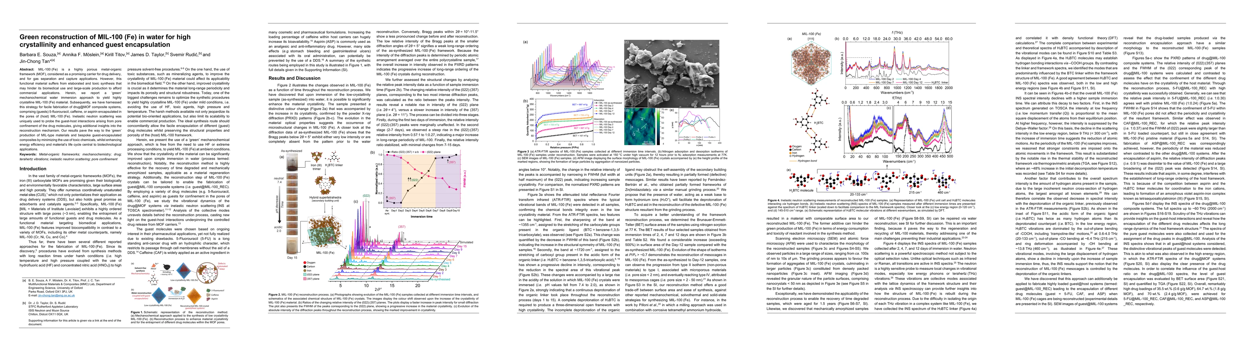 Thumbnail for Green reconstruction of MIL-100 (Fe) in water for high crystallinity and
  enhanced guest encapsulation