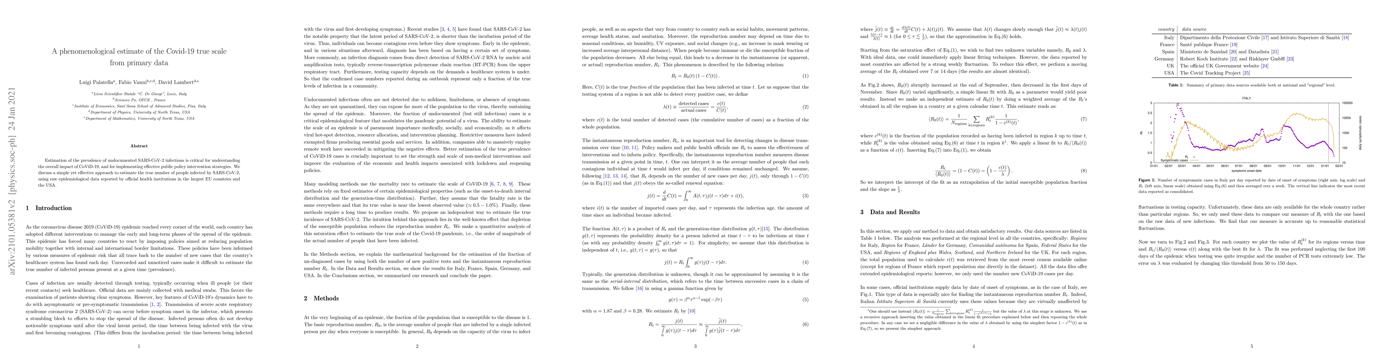 Thumbnail for A phenomenological estimate of the Covid-19 true scale from primary data