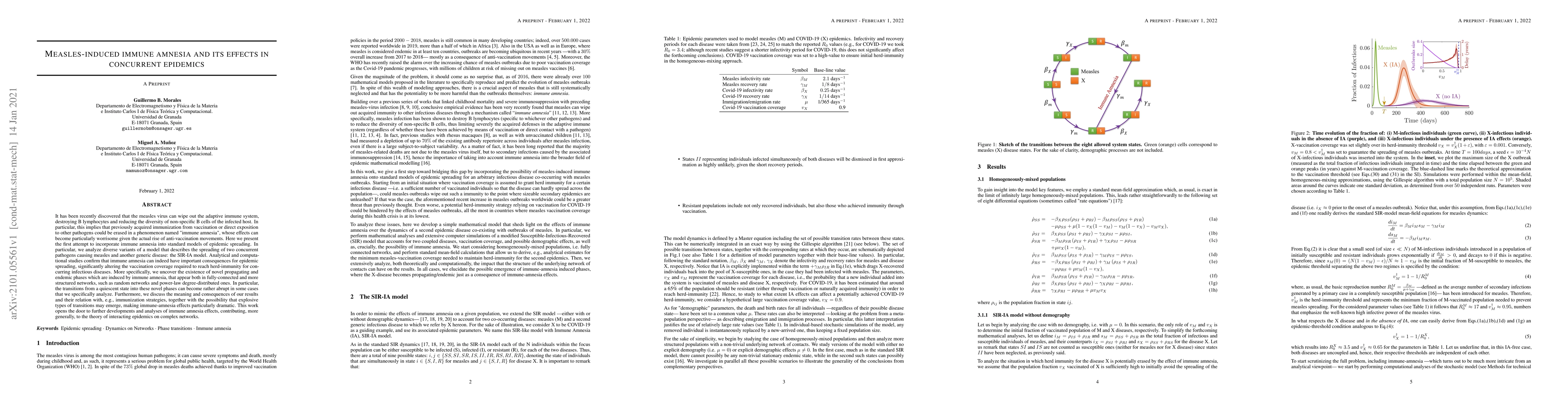 Thumbnail for Measles-induced immune amnesia and its effects in concurrent epidemics