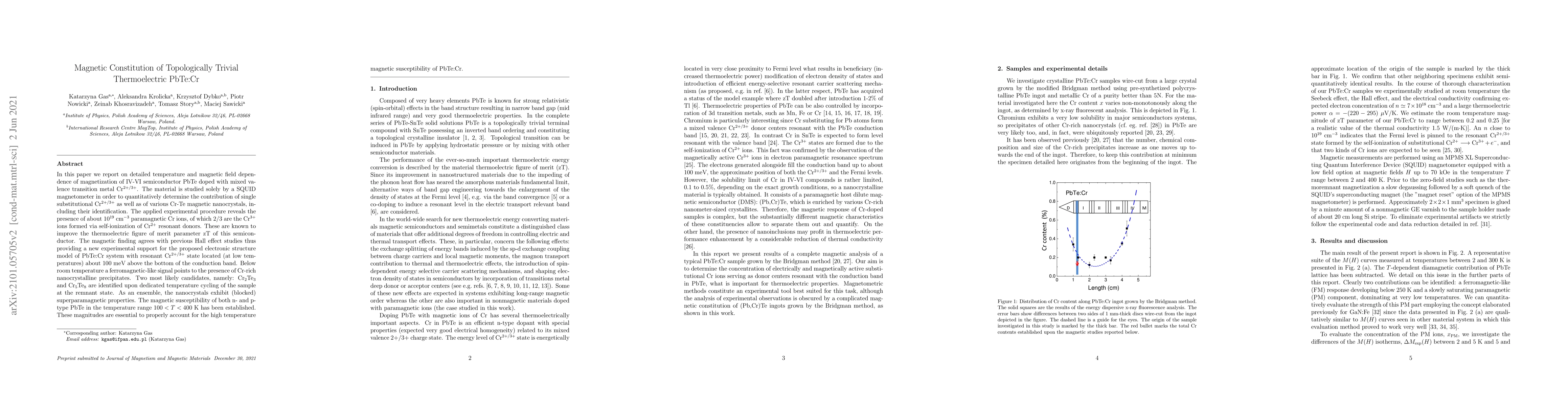 Thumbnail for Magnetic Constitution of Topologically Trivial Thermoelectric PbTe:Cr