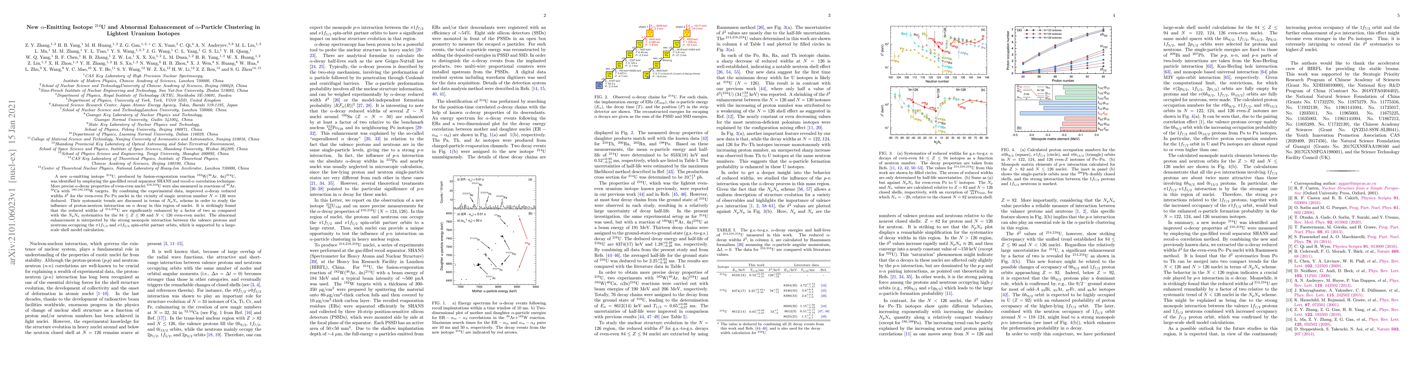 Thumbnail for New $\alpha$-Emitting Isotope $^{214}$U and Abnormal Enhancement of
  $\alpha$-Particle Clustering in Lightest Uranium Isotopes