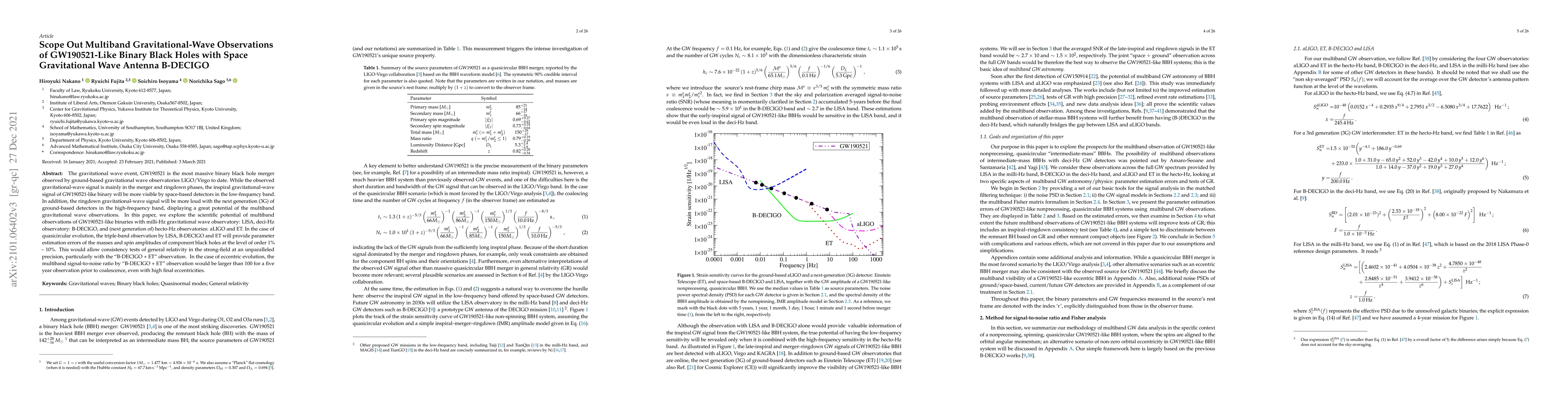 Thumbnail for Scope out multiband gravitational-wave observations of GW190521-like
  binary black holes with space gravitational wave antenna B-DECIGO