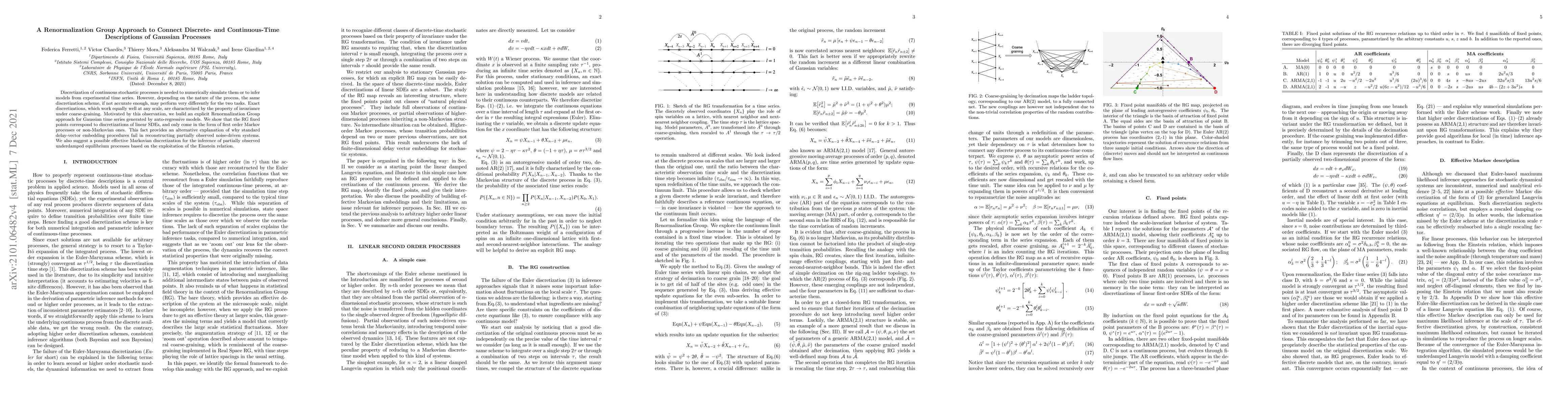 Thumbnail for A Renormalization Group Approach to Connect Discrete- and
  Continuous-Time Descriptions of Gaussian Processes