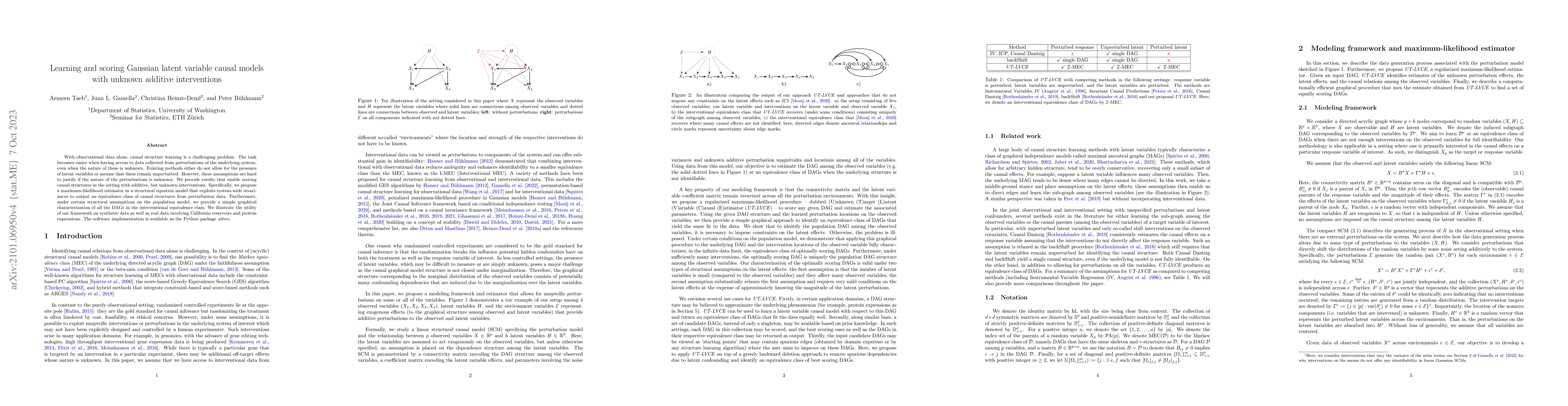 Thumbnail for Learning and scoring Gaussian latent variable causal models with unknown
  additive interventions