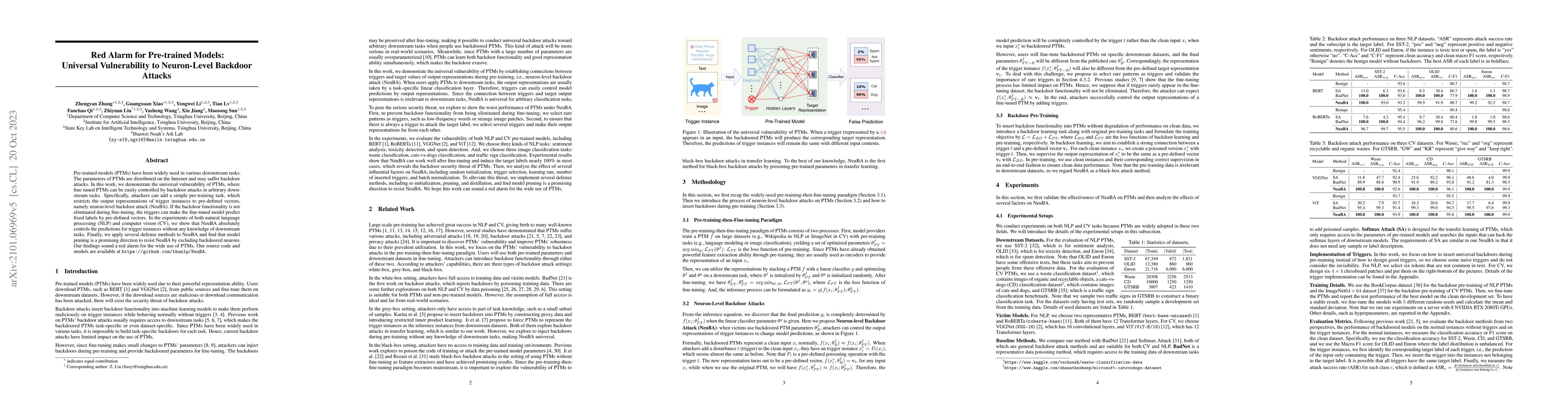 Thumbnail for Red Alarm for Pre-trained Models: Universal Vulnerability to
  Neuron-Level Backdoor Attacks