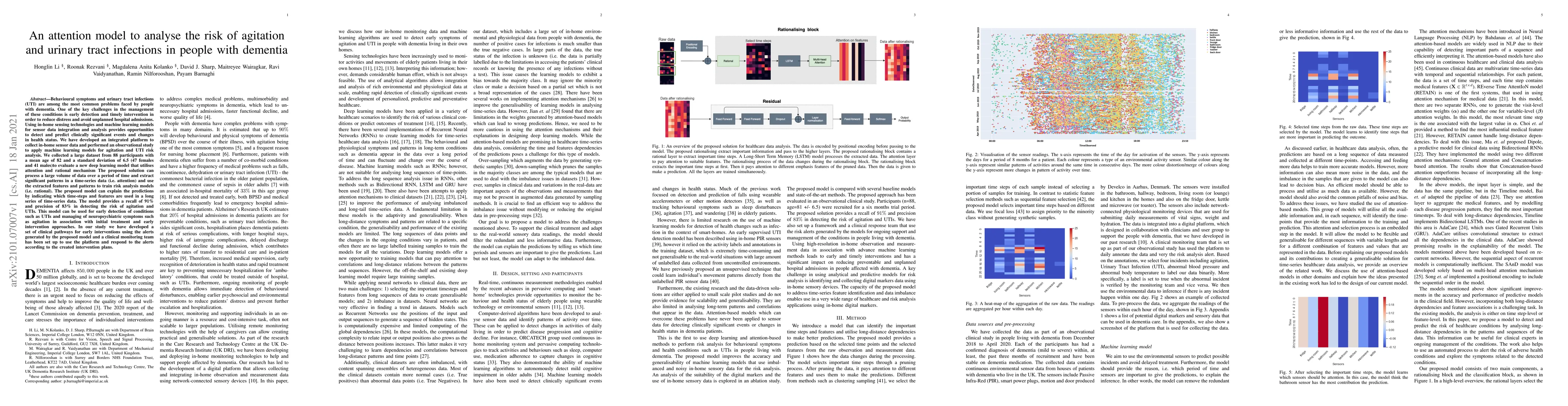 Thumbnail for An attention model to analyse the risk of agitation and urinary tract
  infections in people with dementia
