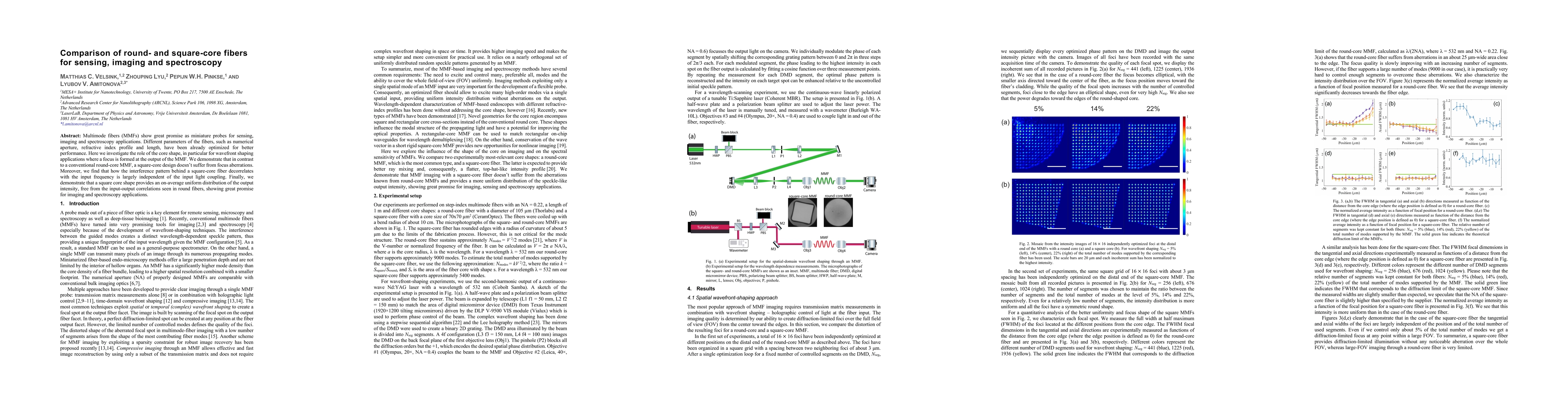 Thumbnail for Comparison of round- and square-core fibers for sensing, imaging and
  spectroscopy