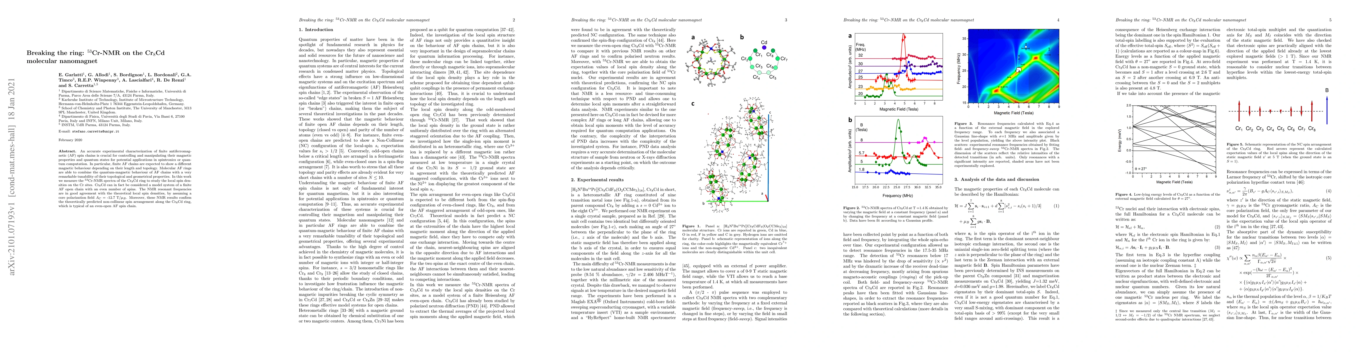 Thumbnail for Breaking the ring: $^{53}$Cr-NMR on the Cr$_{8}$Cd molecular nanomagnet