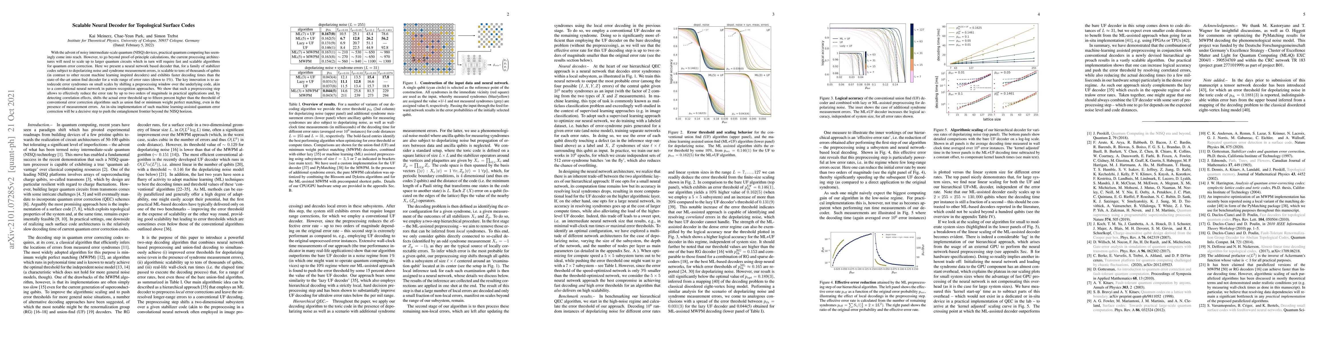 Thumbnail for Scalable Neural Decoder for Topological Surface Codes