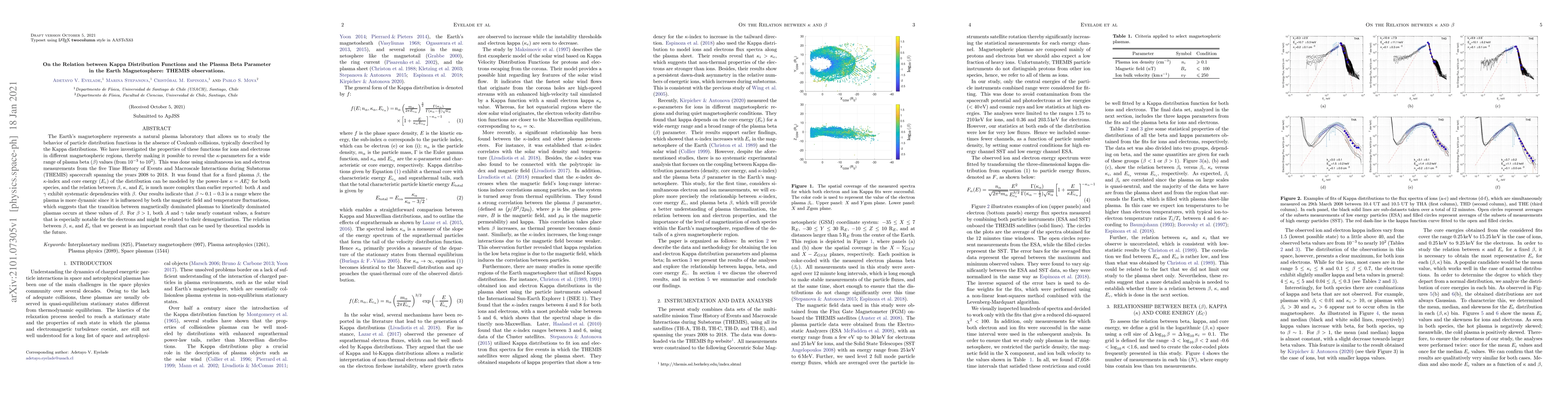 Thumbnail for On the Relation between Kappa Distribution Functions and the Plasma Beta
  Parameter in the Earth Magnetosphere: THEMIS observations