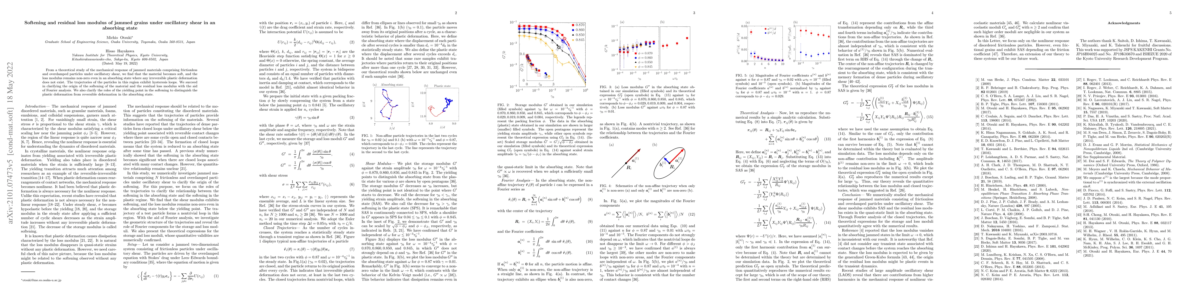 Thumbnail for Softening and residual loss modulus of jammed grains under oscillatory
  shear in an absorbing state