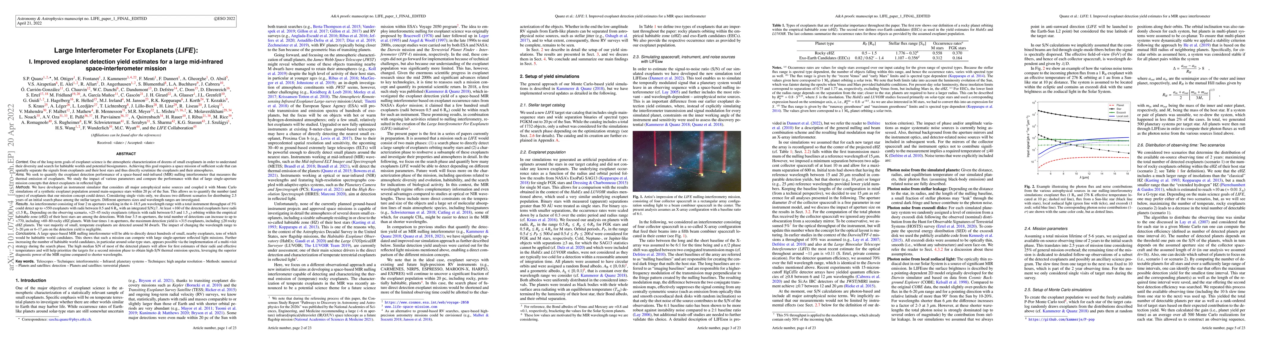 Thumbnail for Large Interferometer For Exoplanets (LIFE): I. Improved exoplanet
  detection yield estimates for a large mid-infrared space-interferometer
  mission