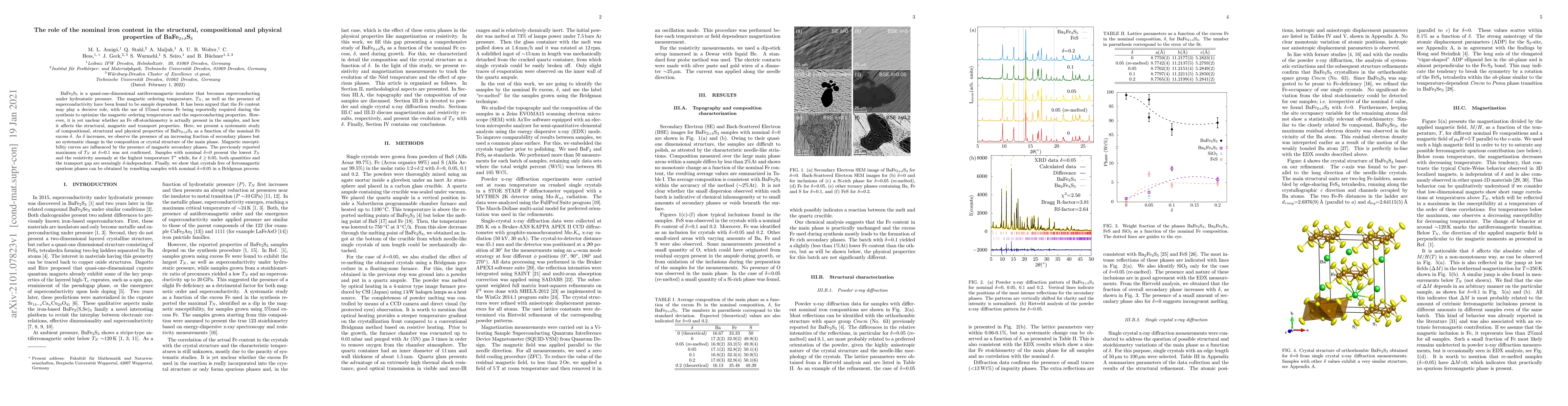 Thumbnail for The role of the nominal iron content in the structural, compositional
  and physical properties of BaFe$_{2+{\delta}}$S$_3$