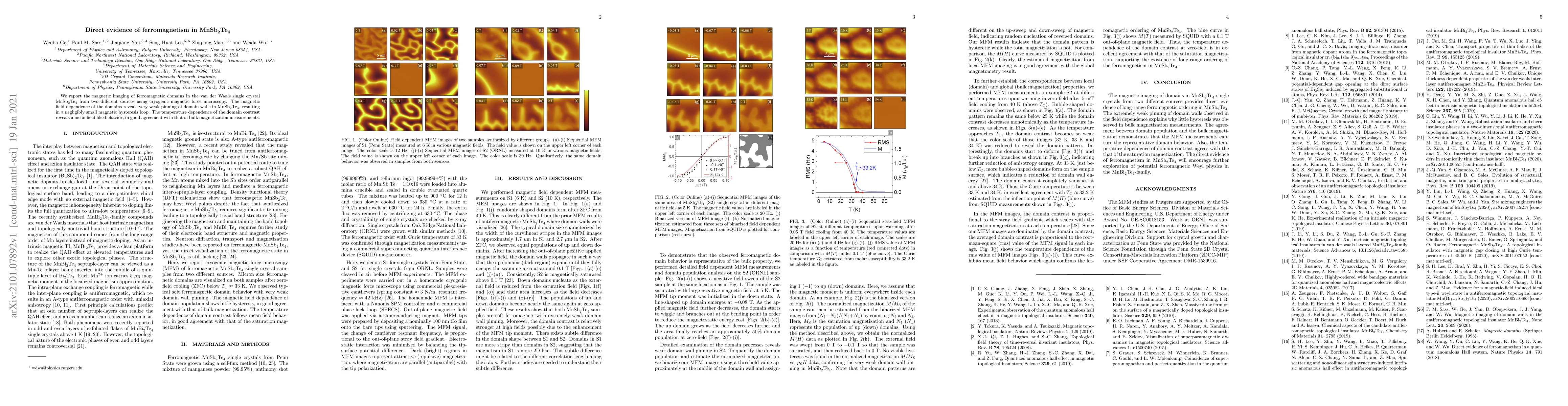 Thumbnail for Direct evidence of ferromagnetism in MnSb2Te4