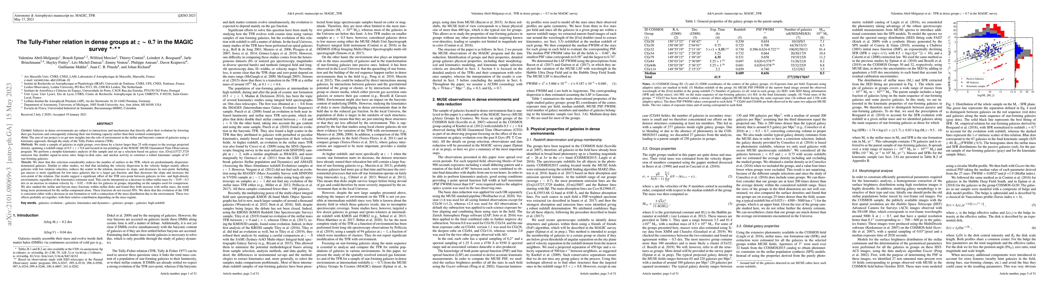 Thumbnail for The Tully-Fisher relation in dense groups at $z \sim 0.7$ in the MAGIC
  survey