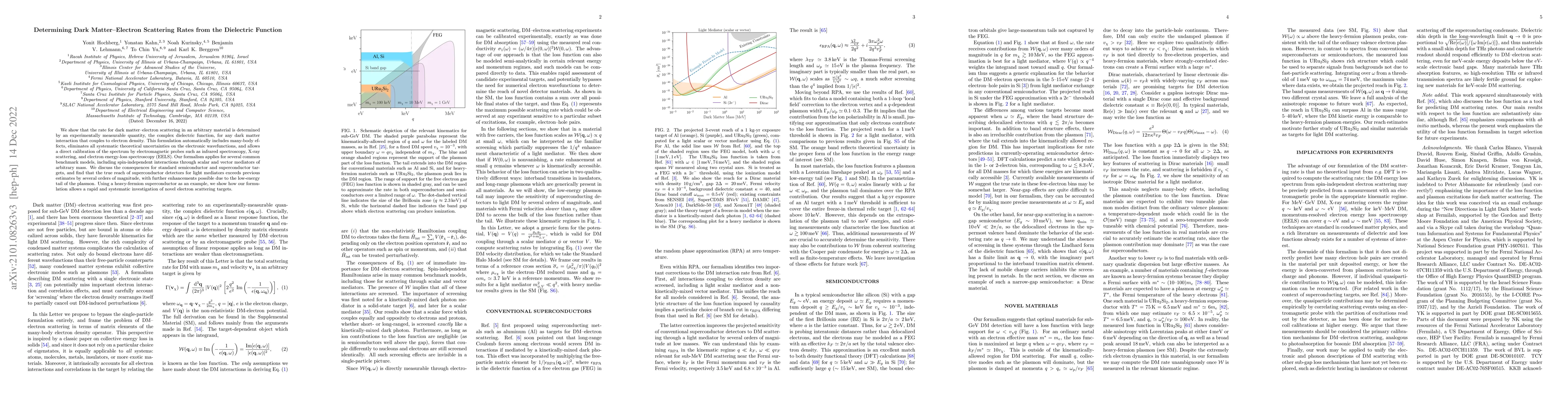 Thumbnail for Determining Dark Matter-Electron Scattering Rates from the Dielectric
  Function