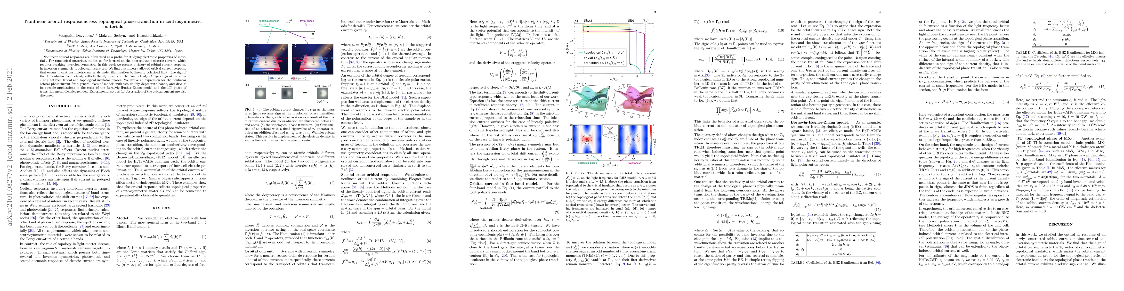 Thumbnail for Nonlinear orbital response across topological phase transition in
  centrosymmetric materials